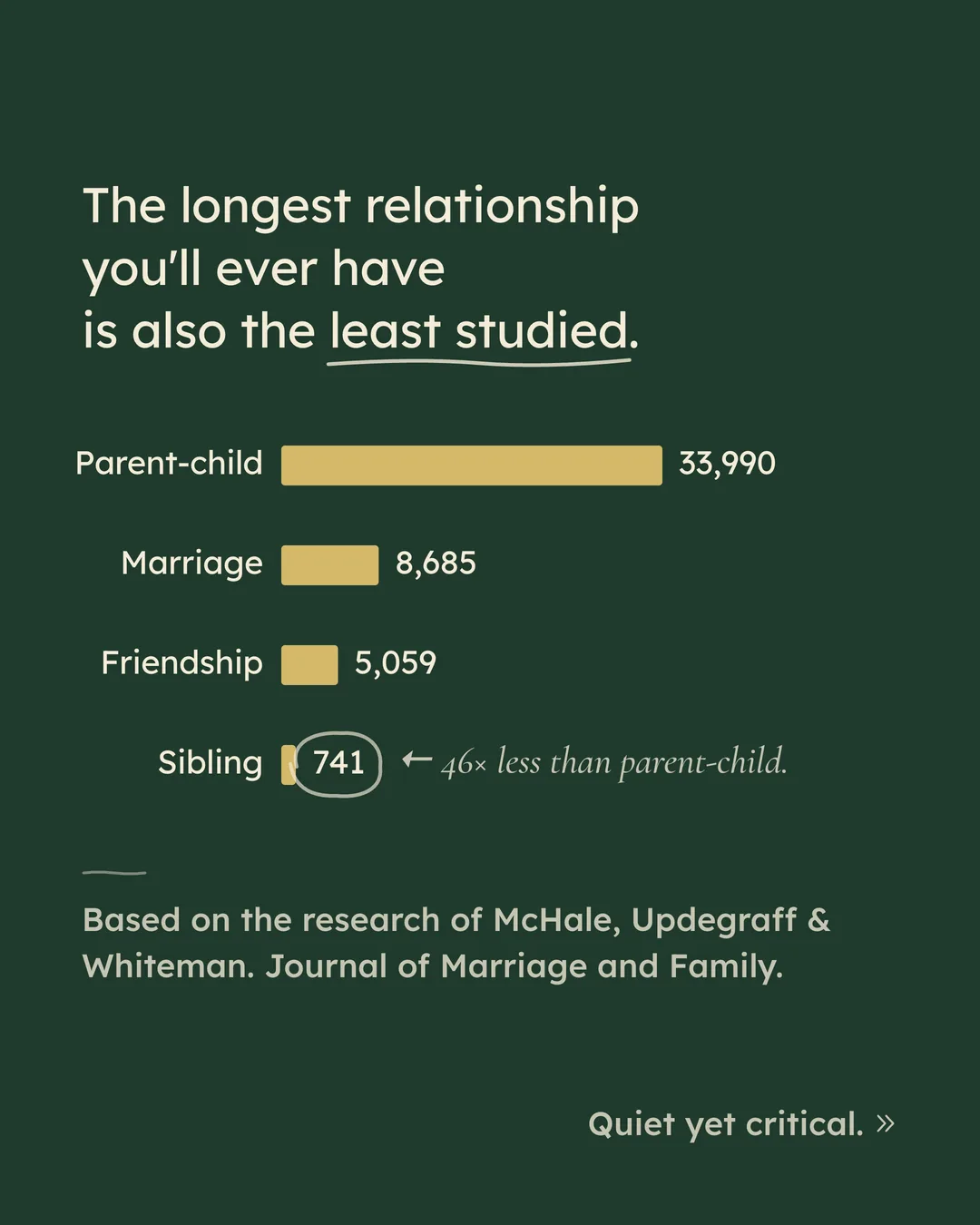 The longest relationship — a short read on sibling closeness